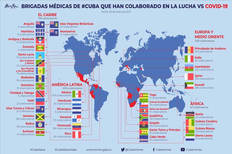 Cuba solidaridad médicos salud gráfico
