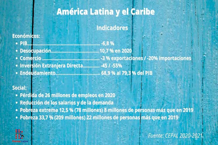 América Latina en el laberinto de la integración