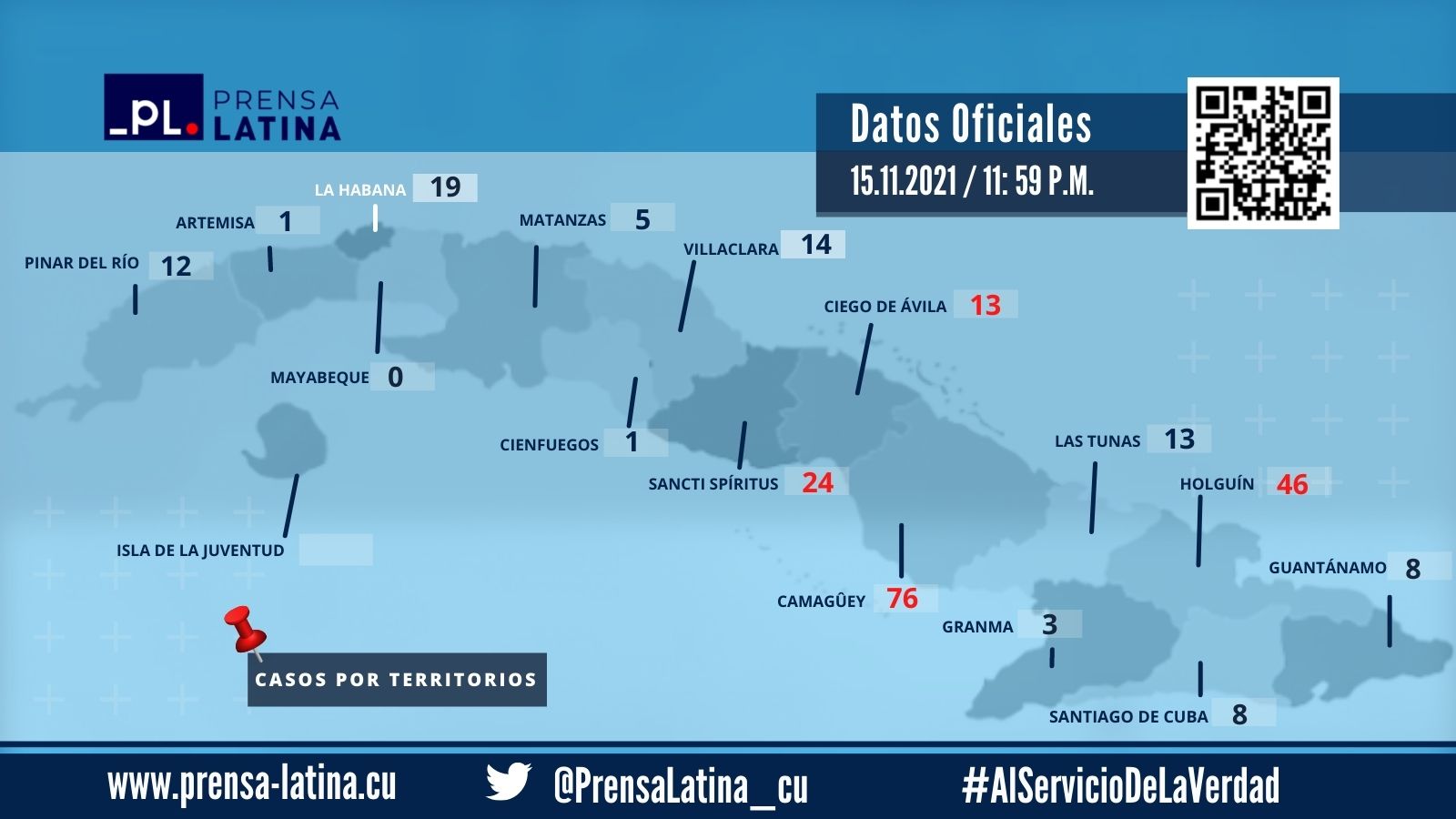 CASOS POR PROVINCIAS 20211116