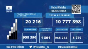 Datos generales Covid hoy