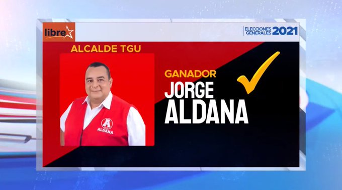 Jorge Aldana Honduras