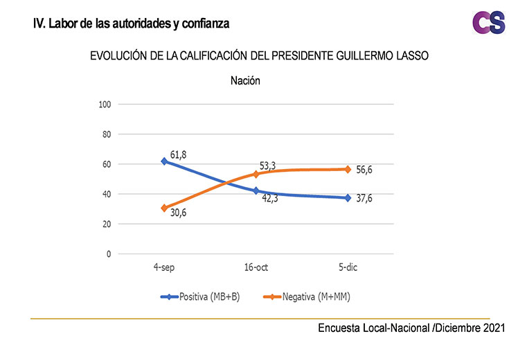 Ecuador-encuesta-nacional