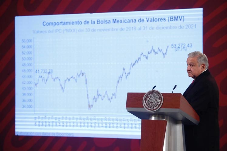 Mexico-Economia-Lopez-obrador