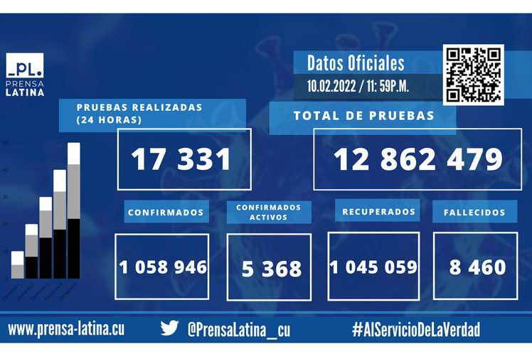 Datos-Generales-11-2-2022