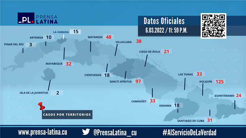 CASOS POR PROVINCIAS-7-3-22