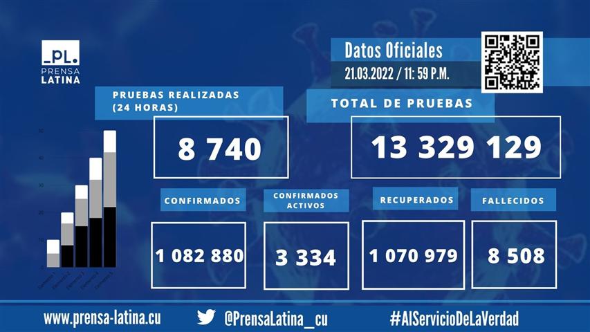 Datos generales-22-3-22