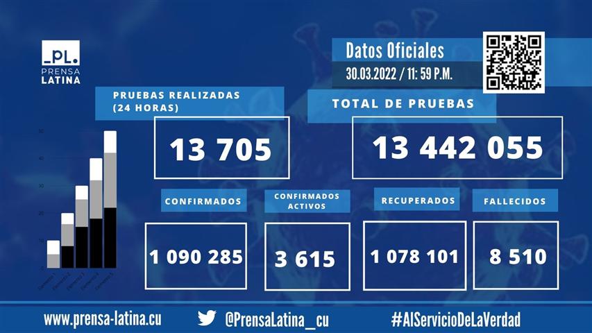 Datos generales-31-3-22