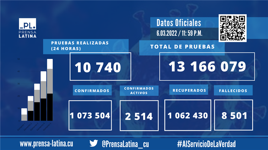 Datos generales-7-3-22