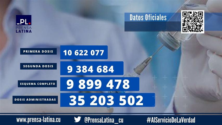 Dosis administradas-19-3-22