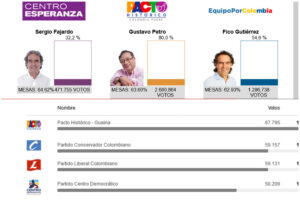 colombia elecciones