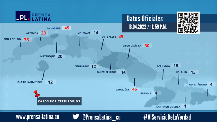 CASOS POR PROVINCIAS-18-4-22