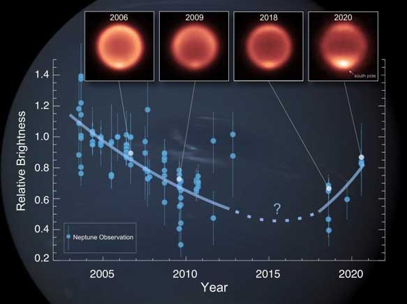 Astrónomos hallan sorprendentes cambios en temperaturas de Neptuno