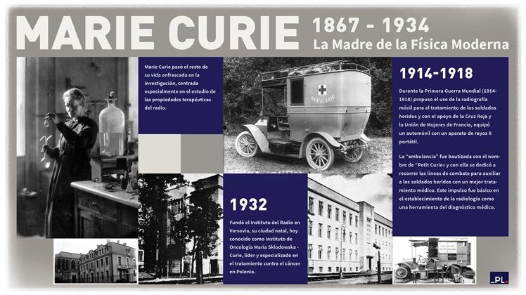 Infografía Marie Curie