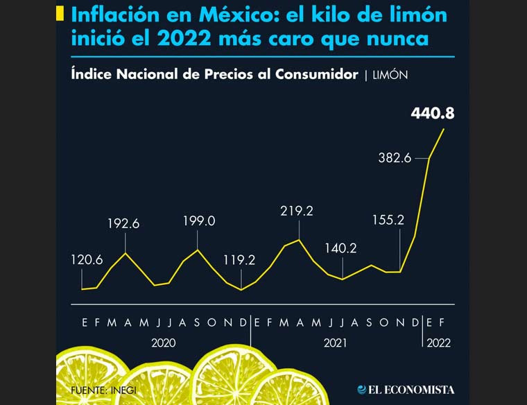 mexico-inflación