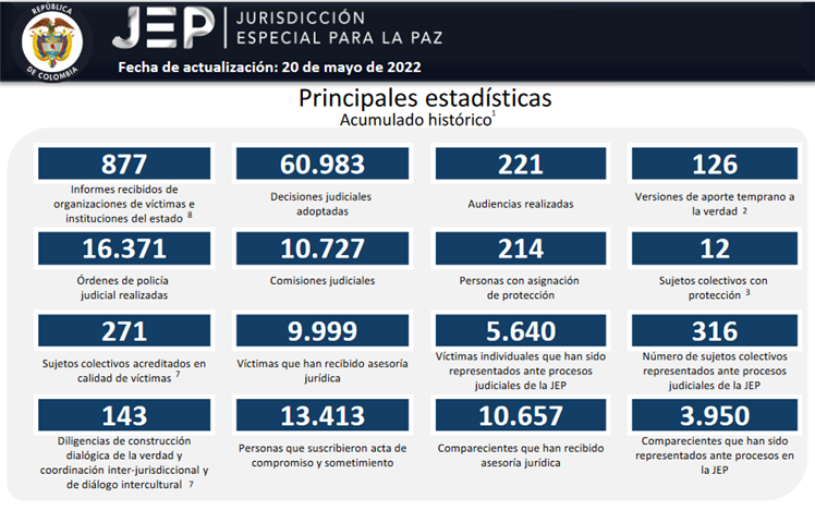 Presentación de PowerPoint