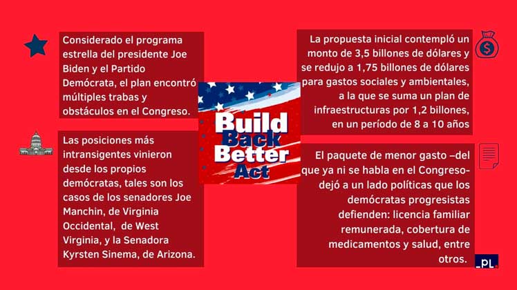 Biden-Build-Back-Better-Act