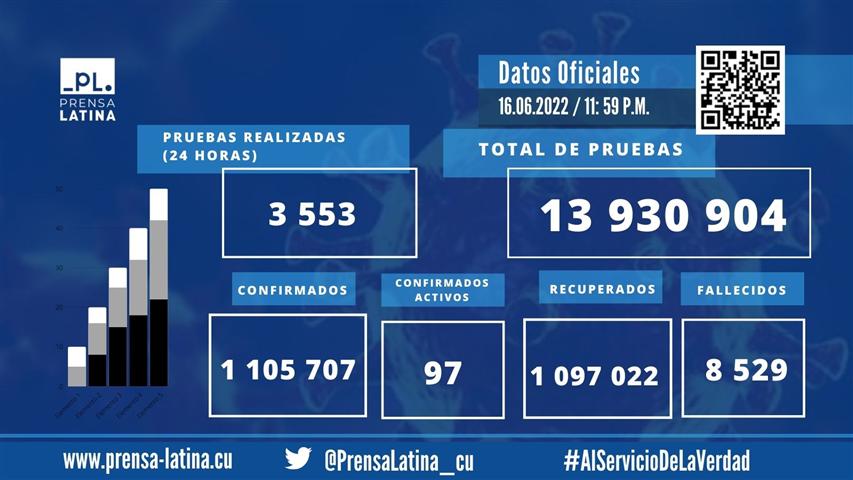 Datos generales 17-6-22