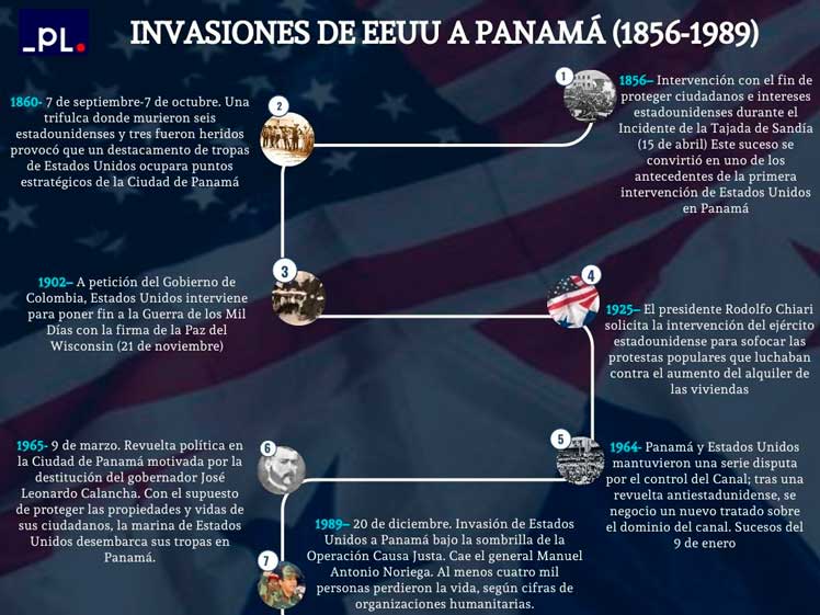 INVASIONES-DE-EEUU-A-PANAMÁ-(1856-1989)