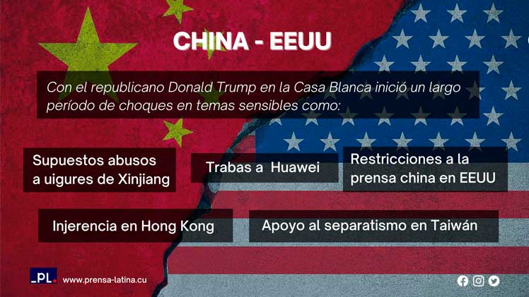 China EEUU choques 1