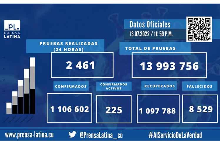 Datos-14-7-22