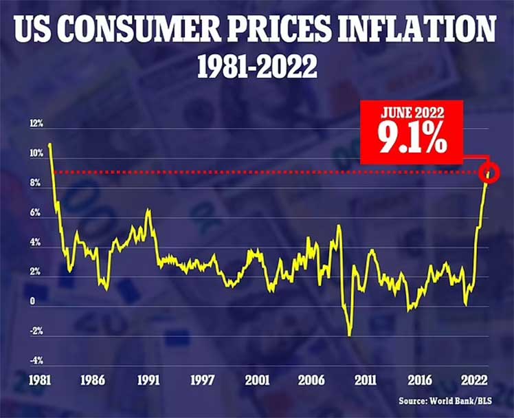 Inflacion-EEUU