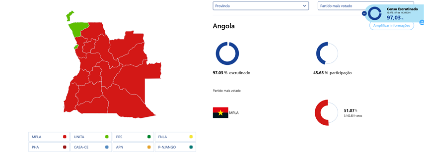  mpla-con-quinta-victoria-electoral-en-angola