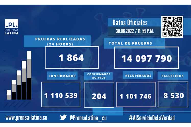 Datos-Generales-31-8-22