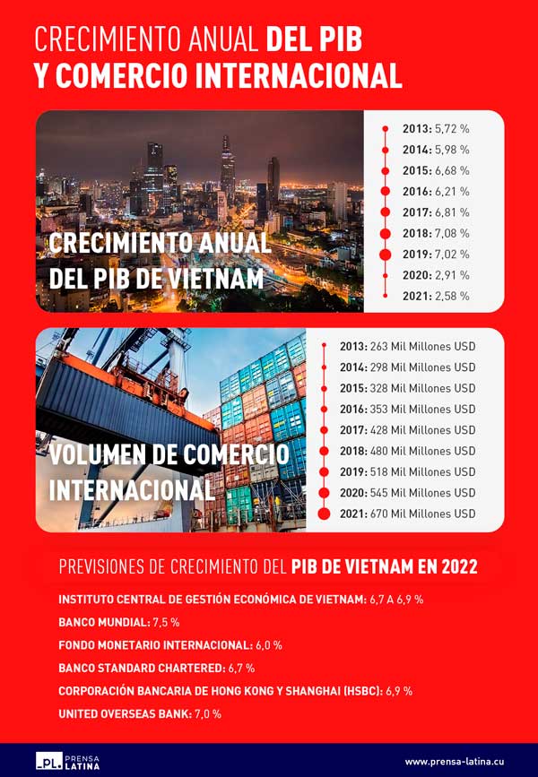 Info-2_Vietnam