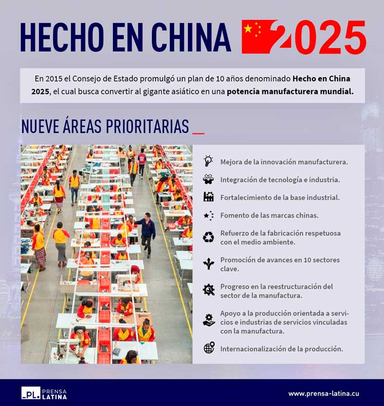 Info_Hecho-en-CHina-2025