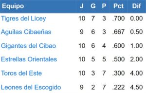 lidom-resultados-tabla-posiciones-partidos