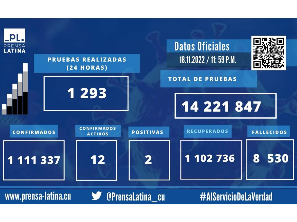 Datos-Hoy