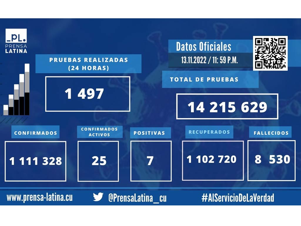 Datos-generales-13-11-22