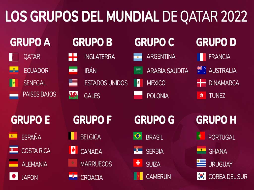 grupos-qatar-2022