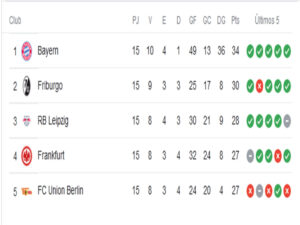 tabla-bundesliga