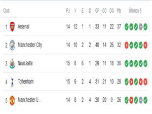 tabla-liga-inglesa