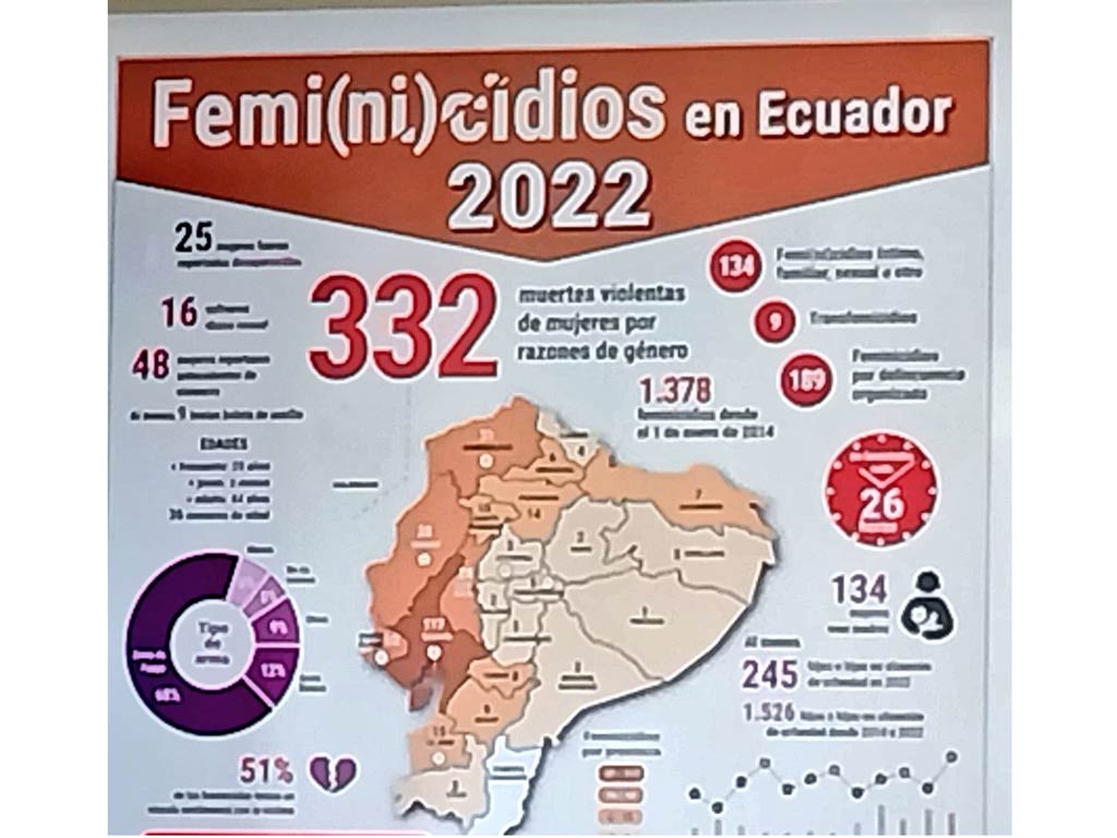 Ecuador-Feminicidios-III