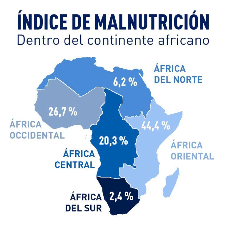 Malnutrición dentro de África
