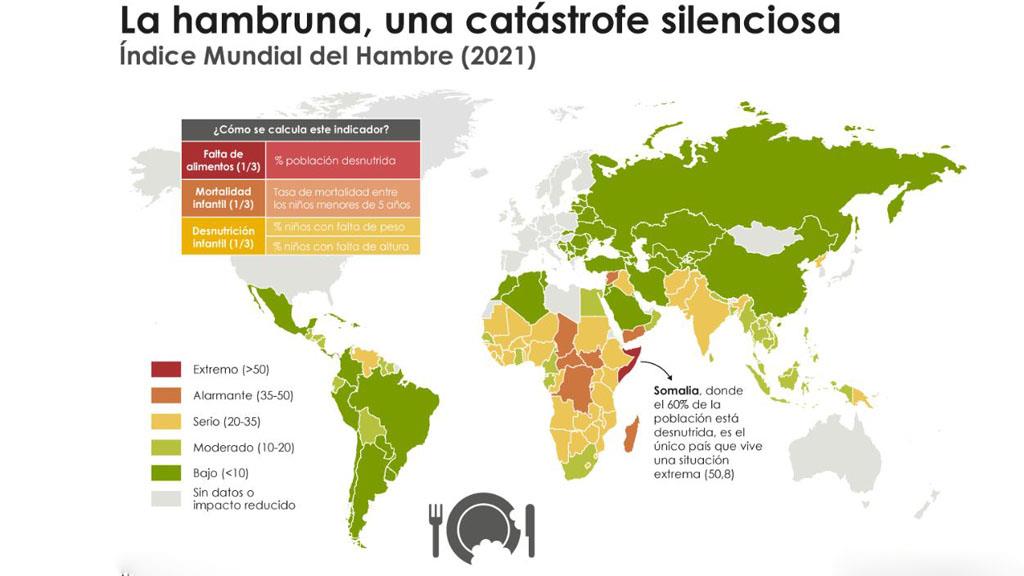 hambruna 2021