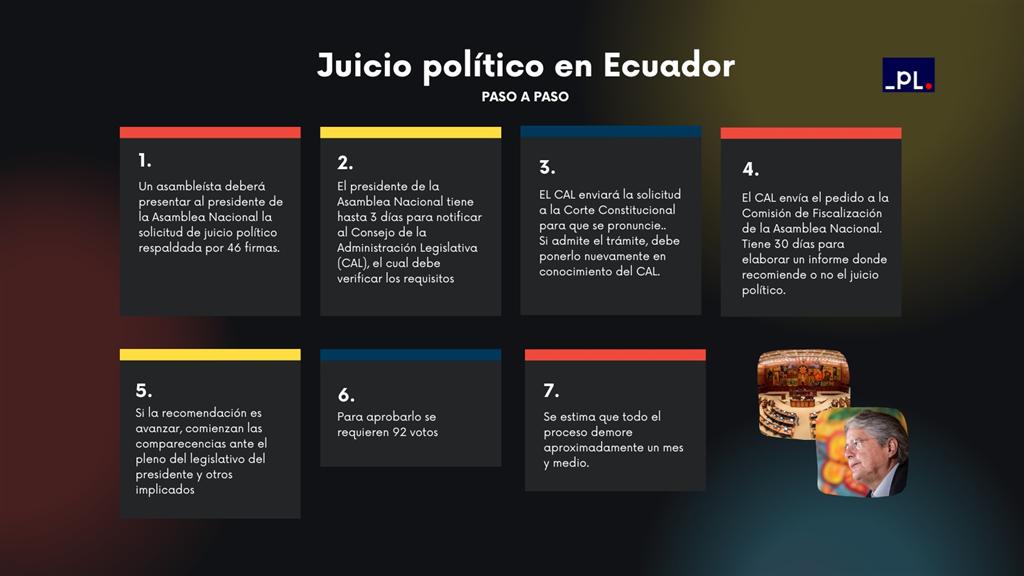  paso-a-paso-del-posible-juicio-politico-a-lasso-en-ecuador