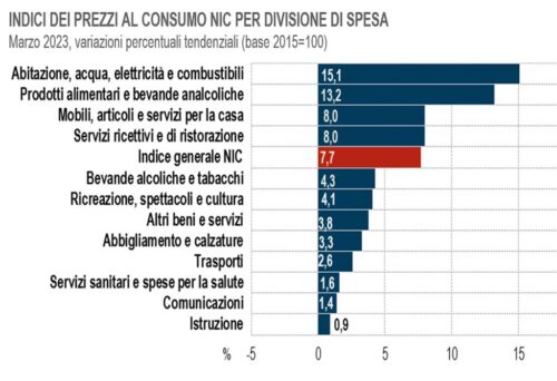 Precios-al-Consumidor