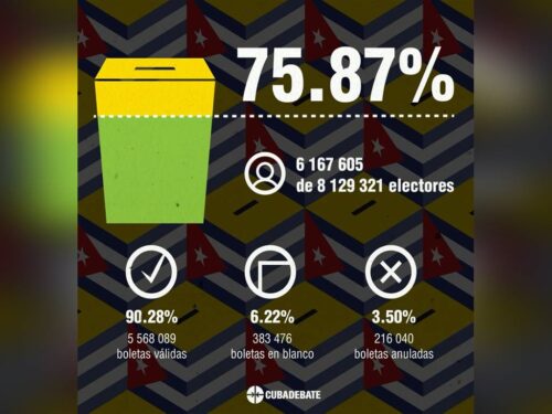 elecciones-gráfica