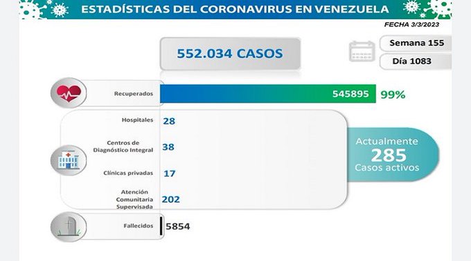 venezuela covid