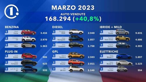 Automóviles ventas