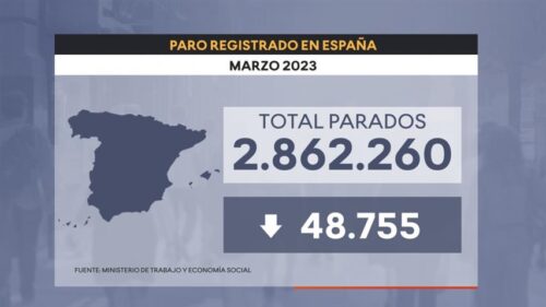 España desempleo