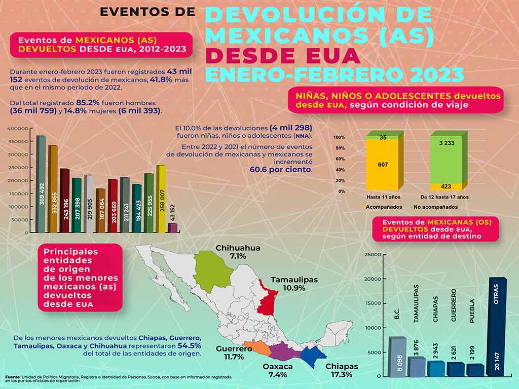 infografía