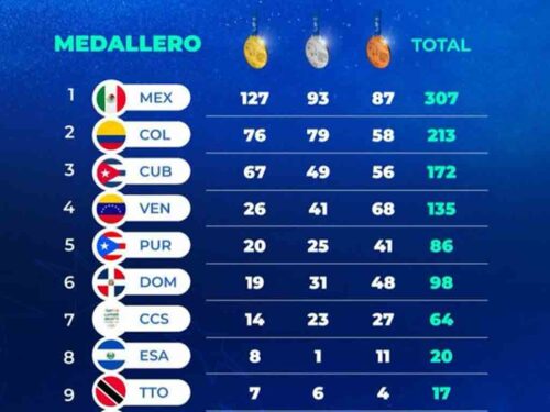 cuba-cerca-de-cumplir-pronostico-de-medallas-en-juegos-centrocaribes