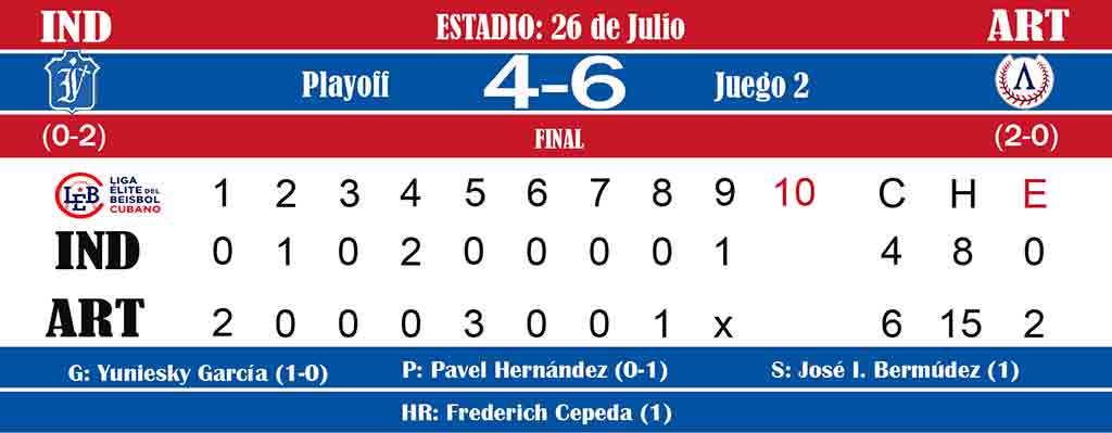 artemisa-arrincona-a-industriales-en-semifinal-beisbolera-cubana